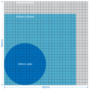 Panel-Level Packaging (PLP) Process Challenges and Solutions